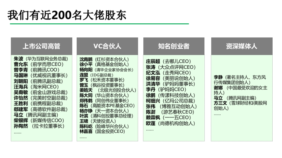 3W咖啡孵化器_第2页