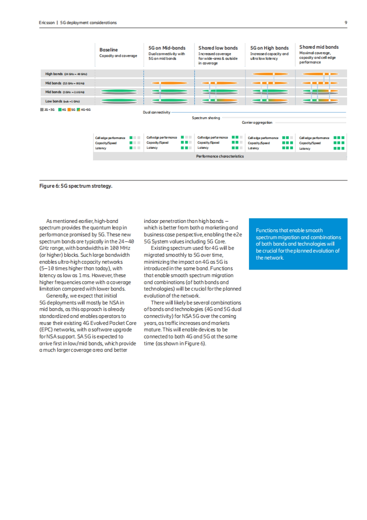 5g deployment considerations_第9页