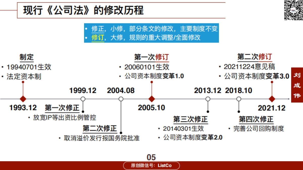 72页ppt看懂《公司法》修订2021-ListCo-72页_第5页
