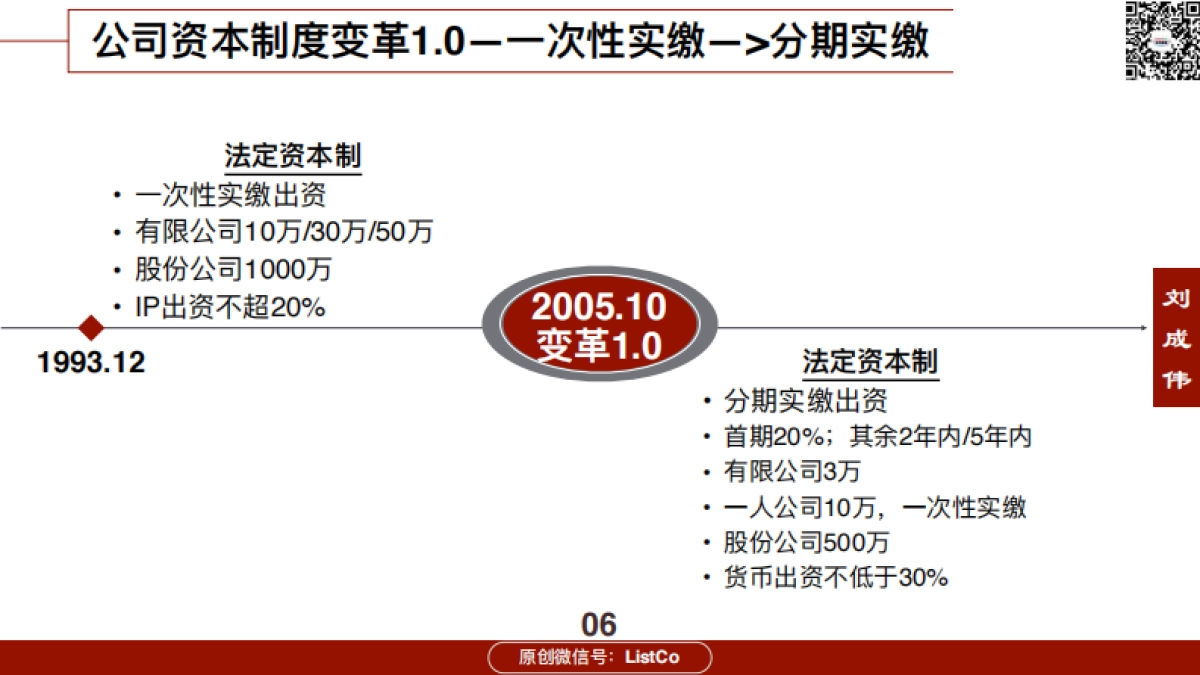 72页ppt看懂《公司法》修订2021-ListCo-72页_第6页