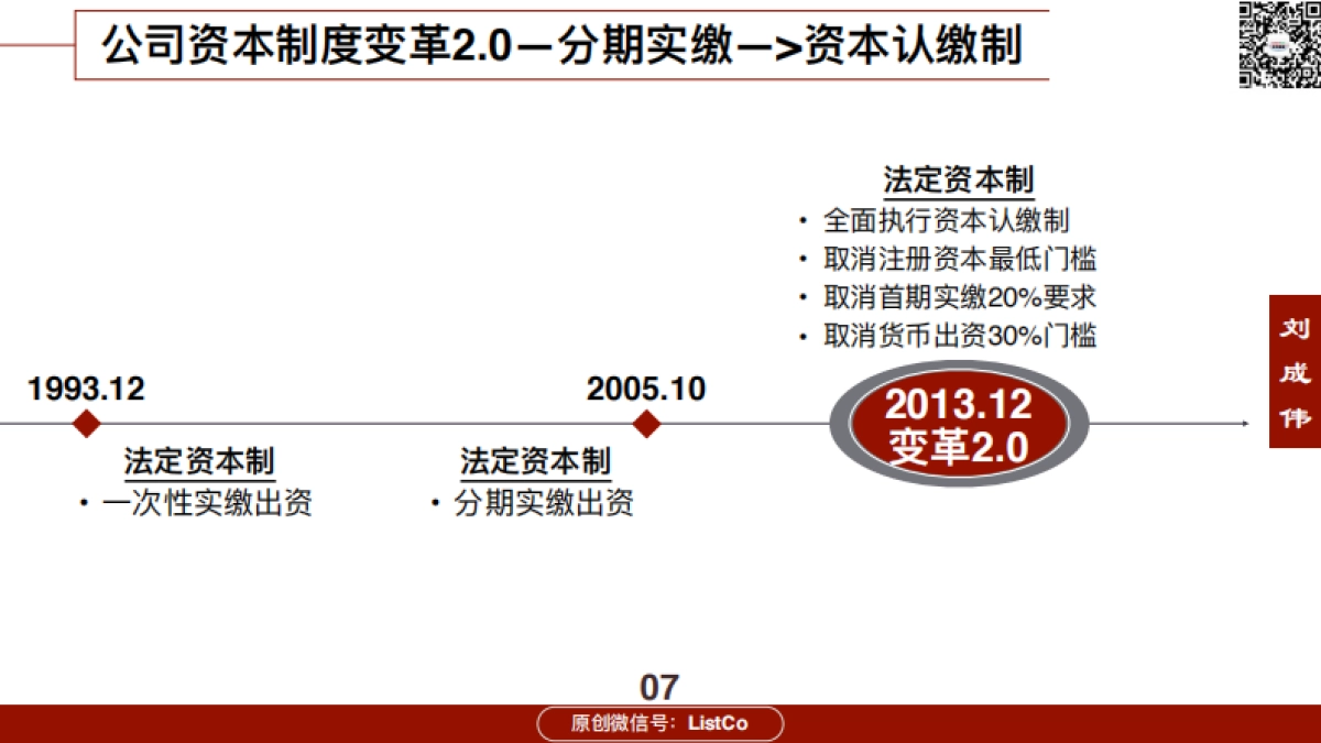 72页ppt看懂《公司法》修订2021-ListCo-72页_第7页