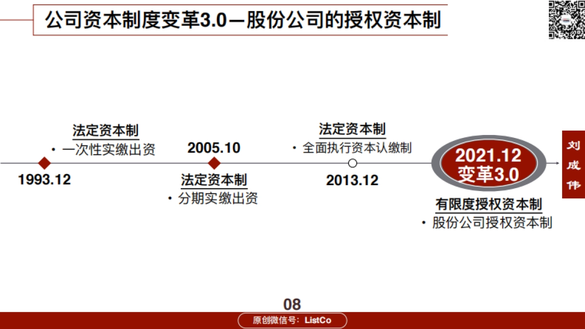 72页ppt看懂《公司法》修订2021-ListCo-72页_第8页