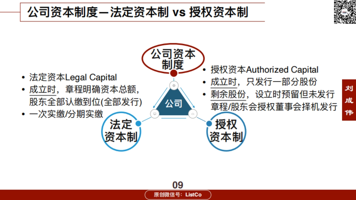 72页ppt看懂《公司法》修订2021-ListCo-72页_第9页