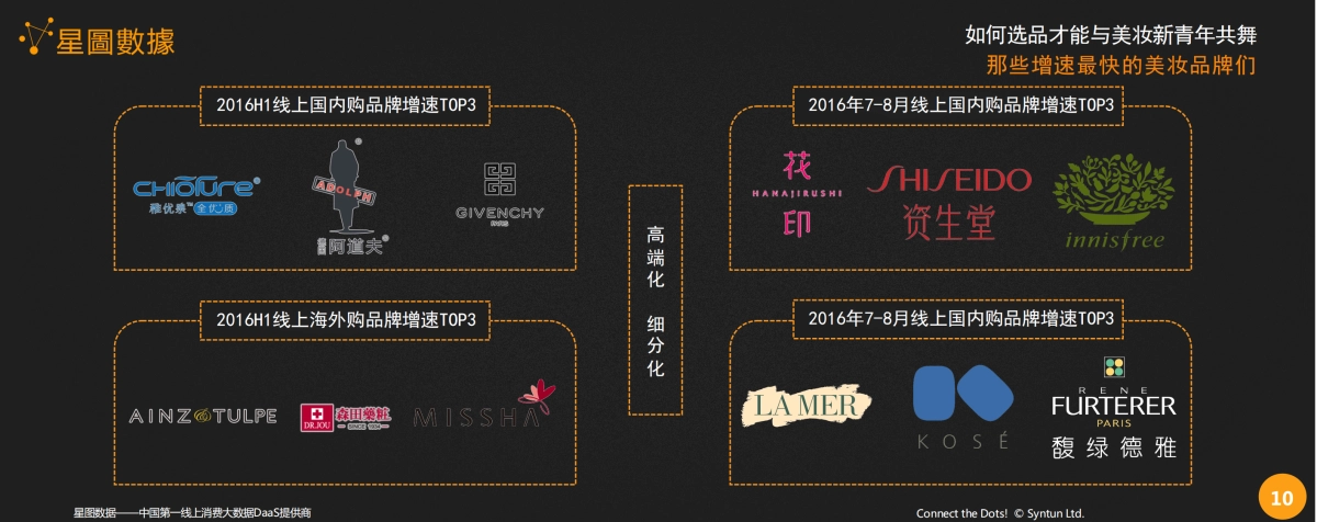 90后主导下美妆新青年的需求手册_第10页