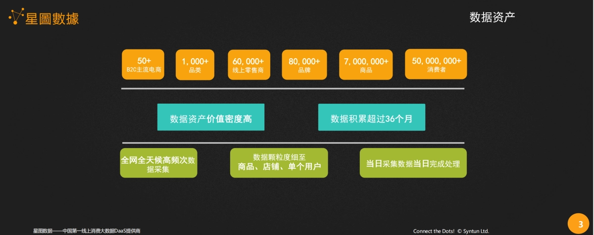 90后主导下美妆新青年的需求手册_第3页