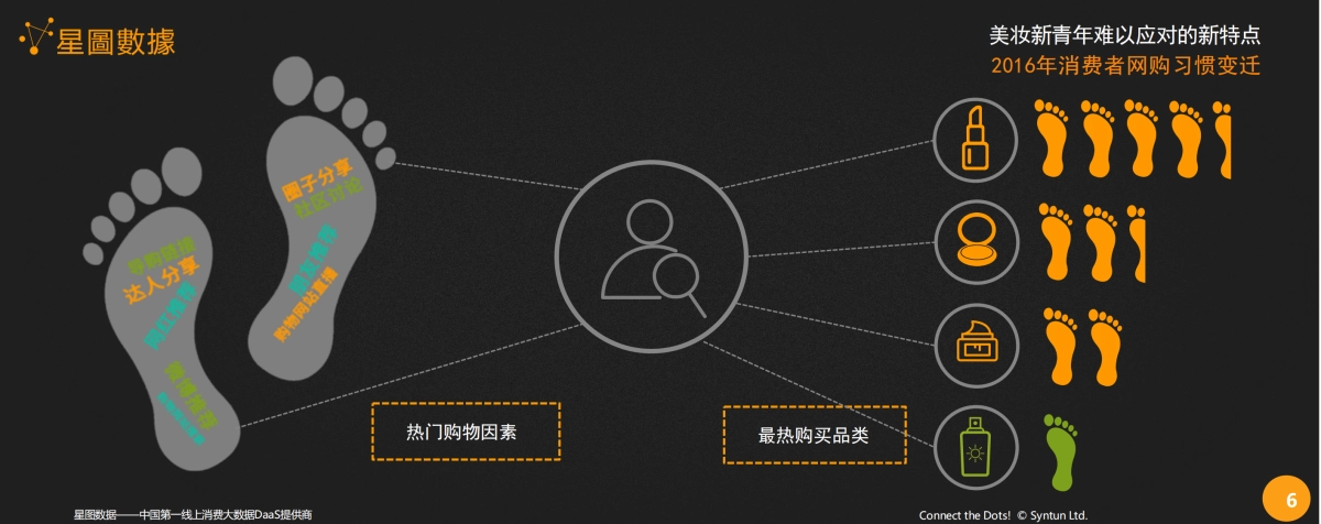 90后主导下美妆新青年的需求手册_第6页