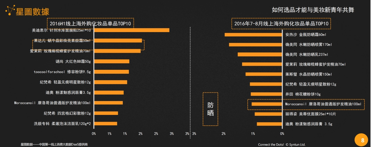 90后主导下美妆新青年的需求手册_第8页