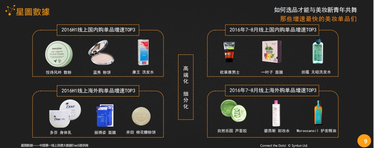 90后主导下美妆新青年的需求手册_第9页