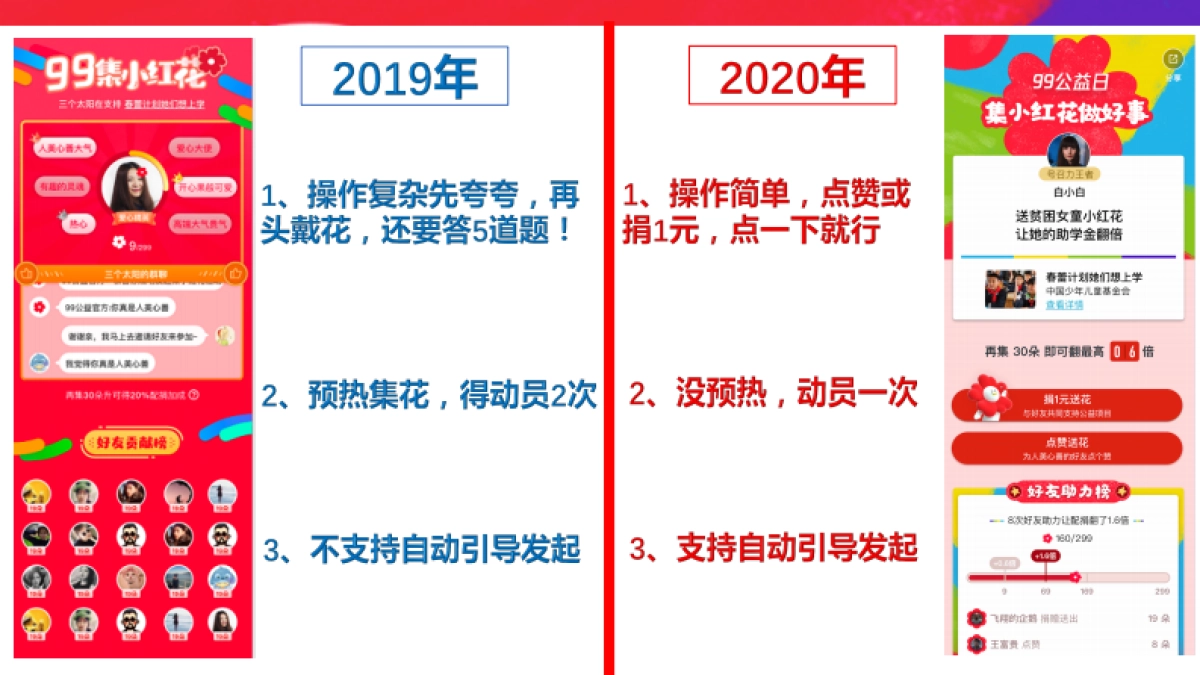 99公益小红花专场说明_第3页