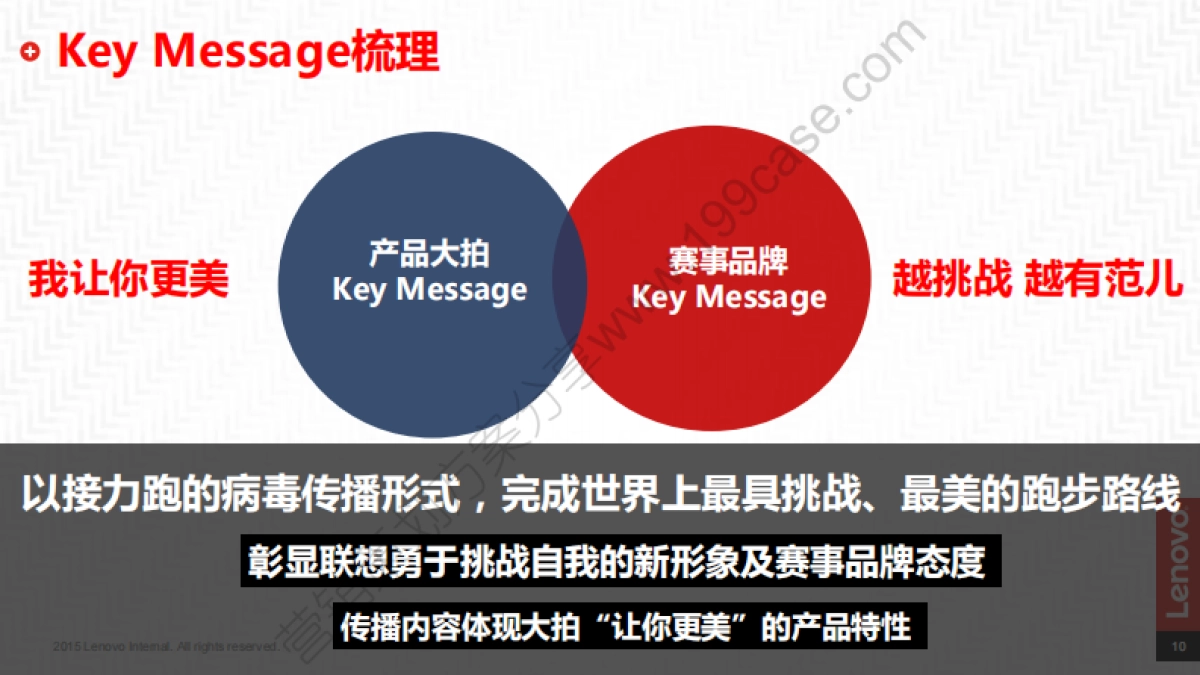 2015联想第三届摇滚乐疯跑Social方案-40P_第10页