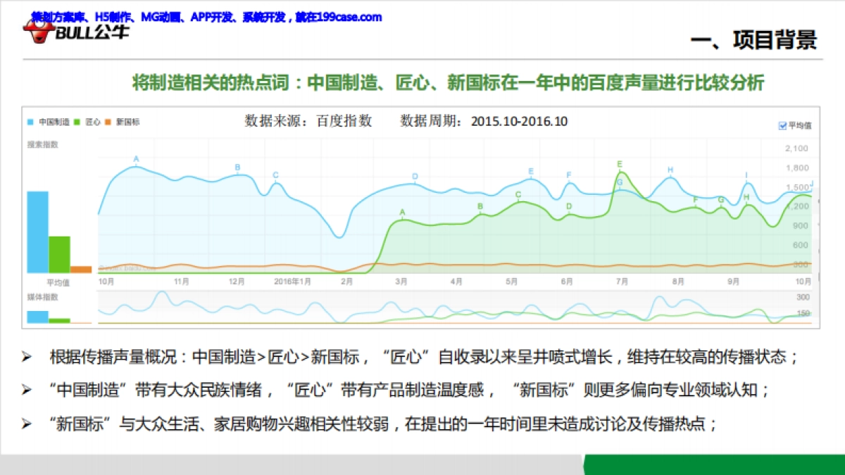 2016公牛新国标方案-51P_第5页