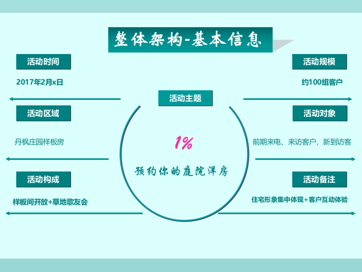 2017丹枫庄园样板间开放方案_第2页