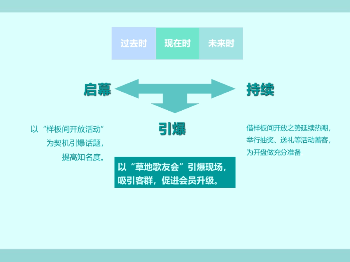 2017丹枫庄园样板间开放方案_第9页