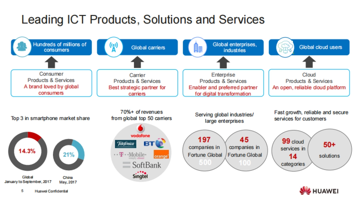 2020Huawei-Gregory-Fox_第5页