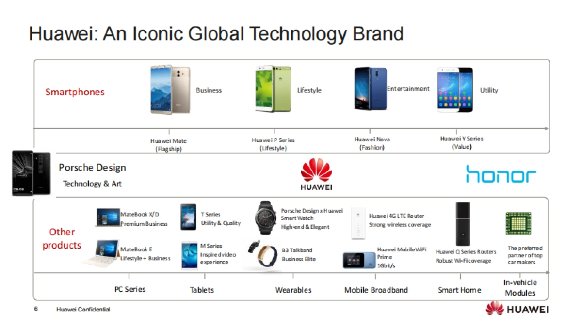 2020Huawei-Gregory-Fox_第6页