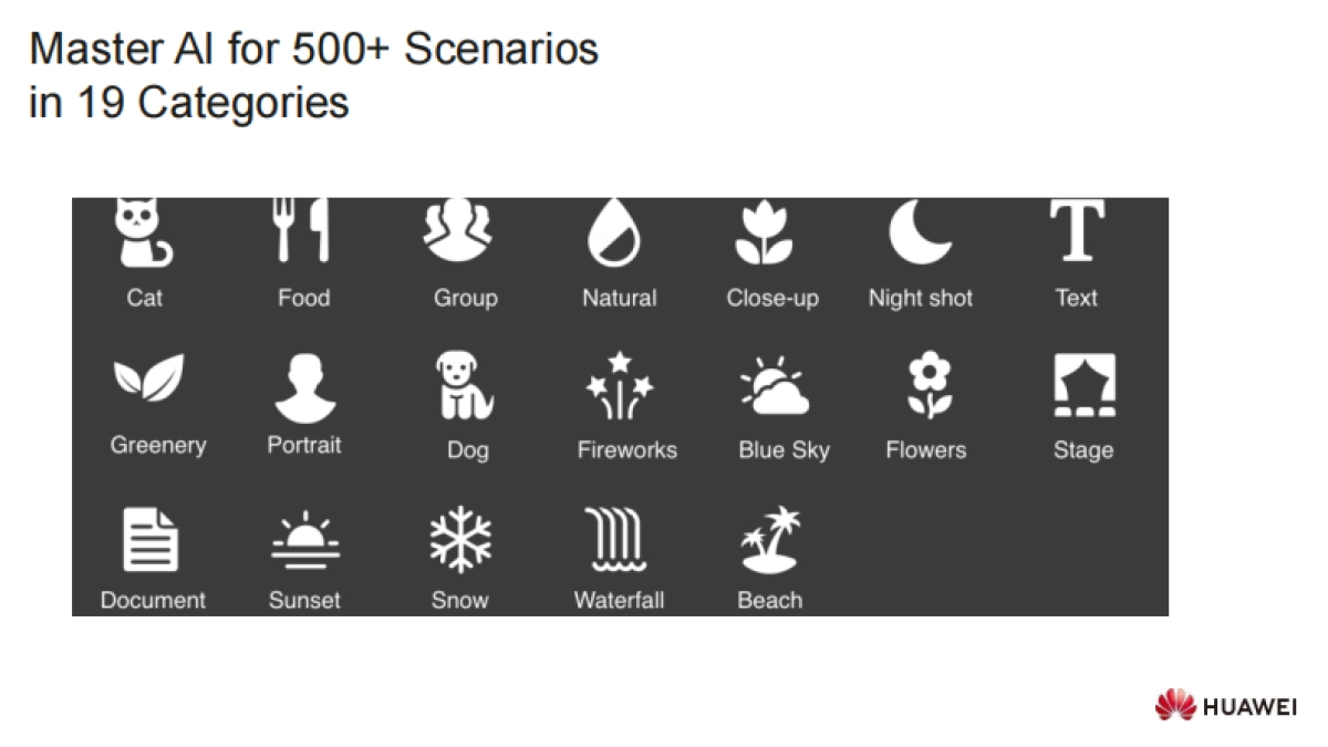 2020Huawei-Gregory-Fox_第7页