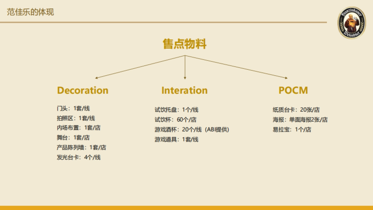 2018 FRANZISKANER OKTOBERFEST ON TRADE PROMOTION PROPSAL_第7页