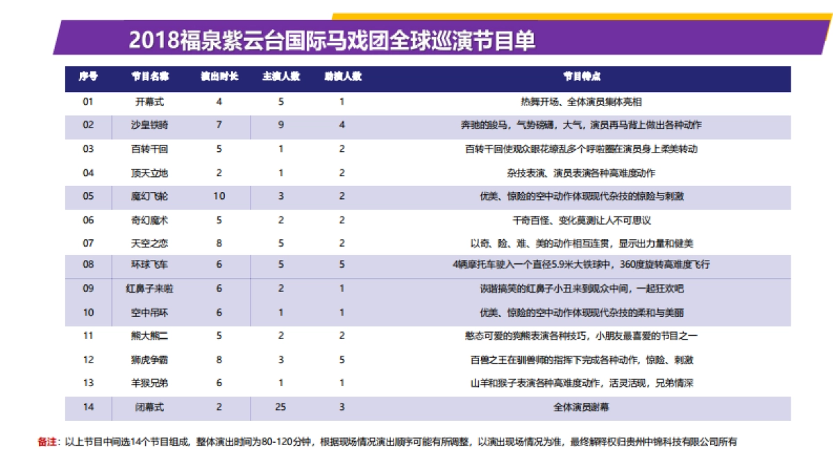 2018福泉紫云台俄罗斯国际马戏团全球巡演兴义站_第10页