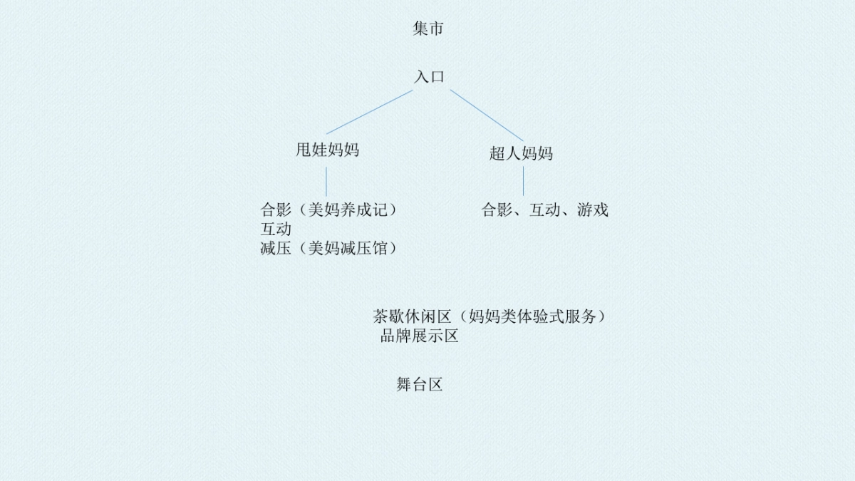 2018美素佳儿城市轻松美妈节主题概念案_第8页