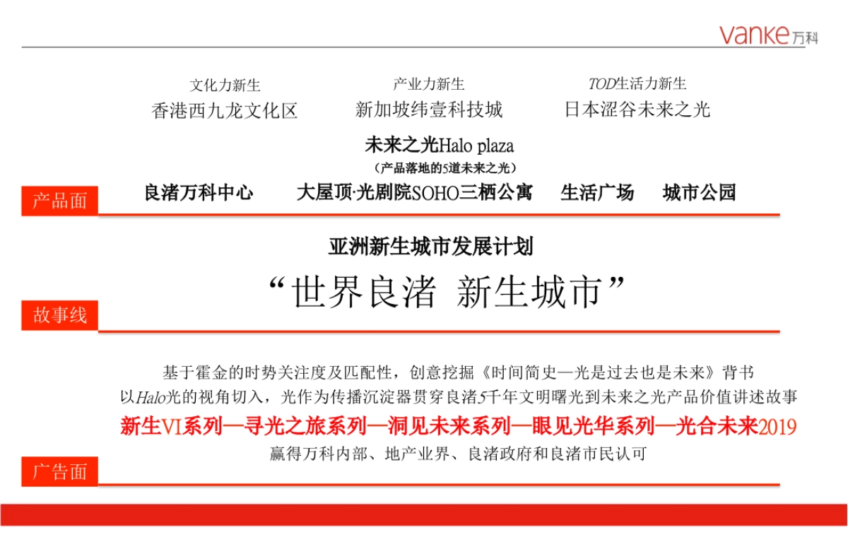 2019红鹤沟通-万科良渚亚洲新生城市计划方案_第4页