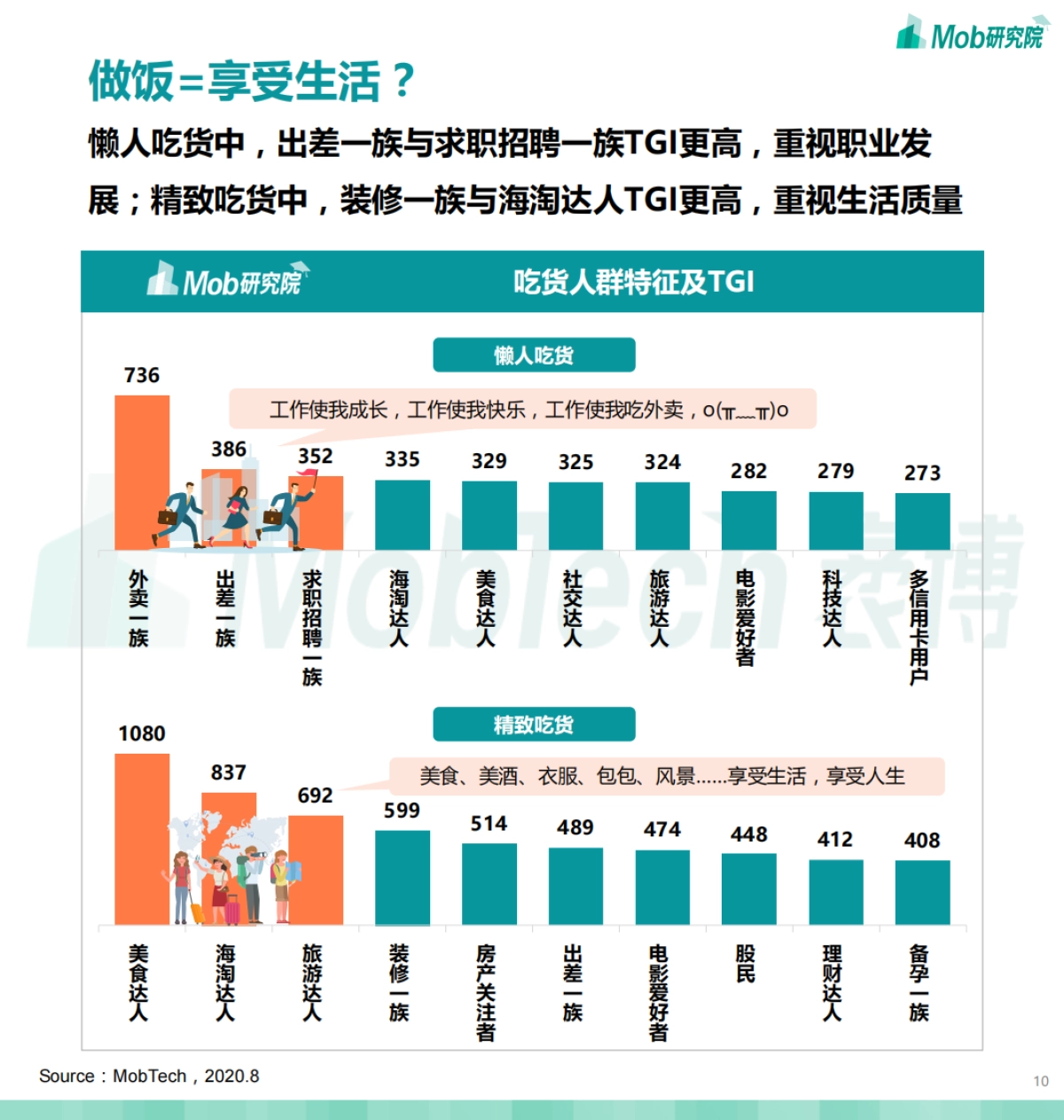 2020『吃货』人群图鉴_第10页