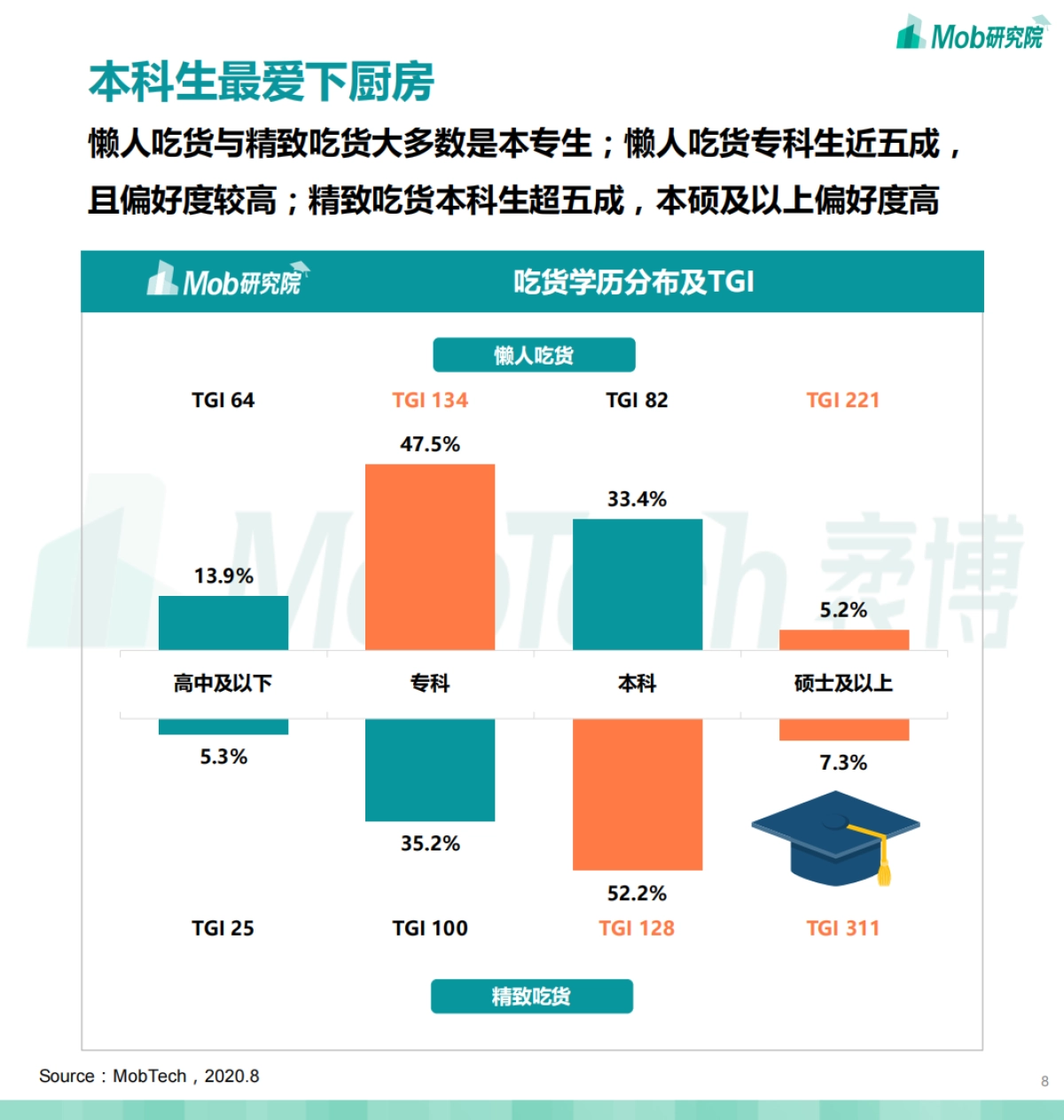 2020『吃货』人群图鉴_第8页