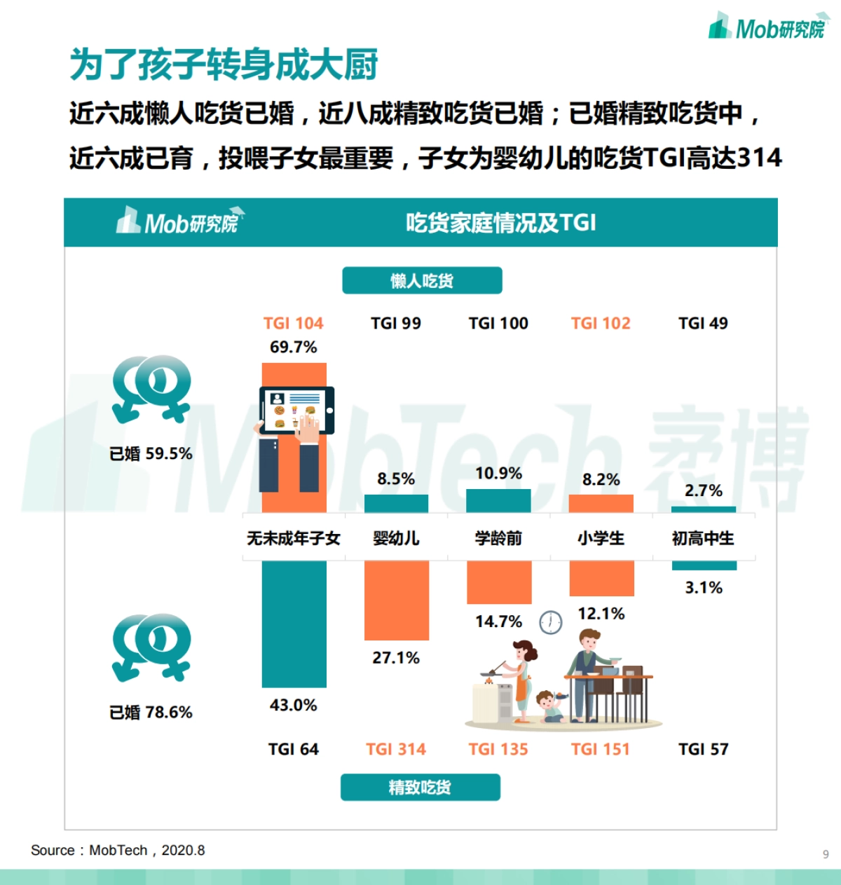 2020『吃货』人群图鉴_第9页