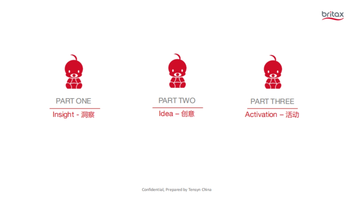 2020Britax Campaign Proposal_第3页