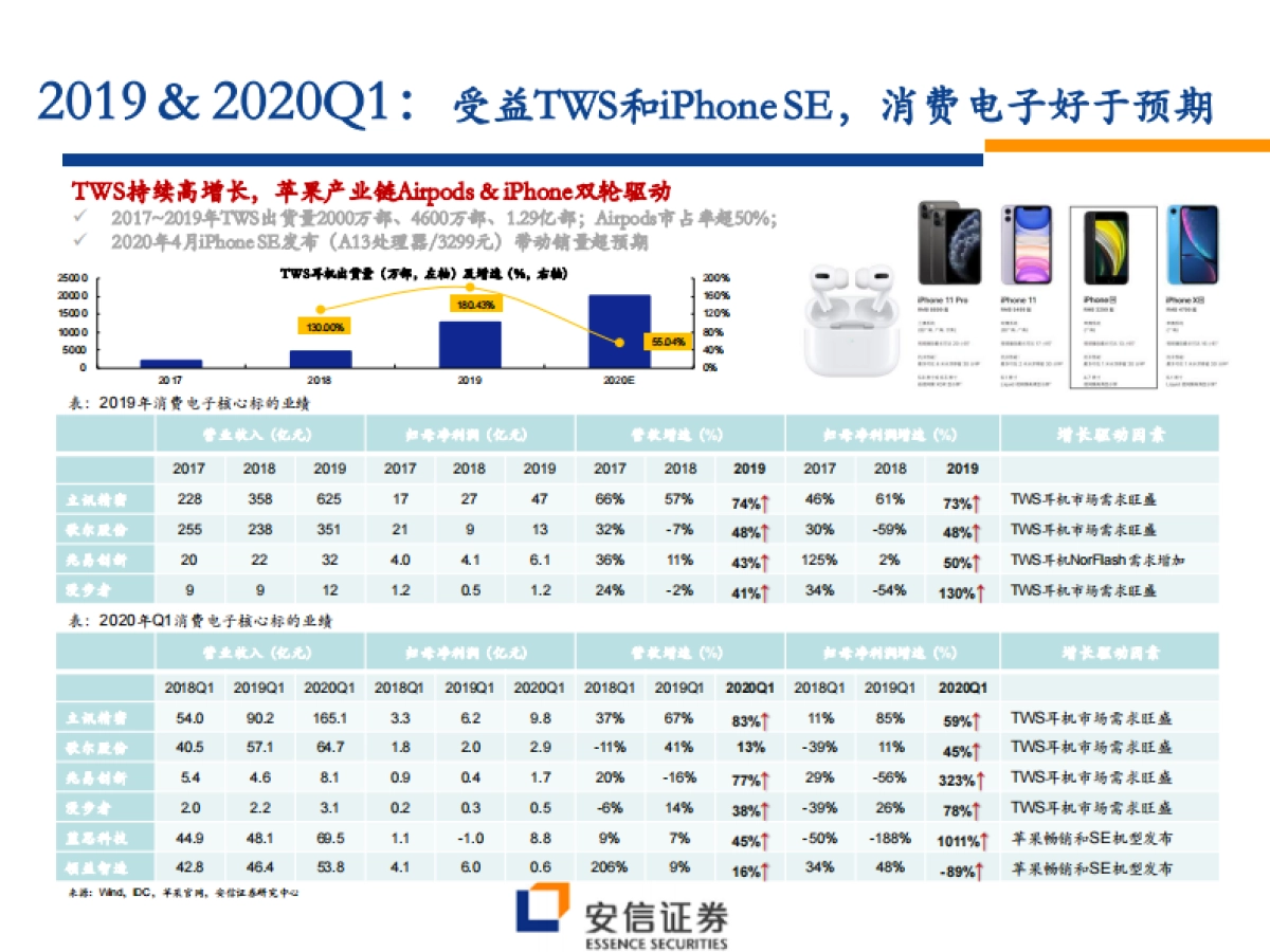 2020下半年电子投资策略：重点推荐苹果产业链、面板和半导体，警惕疫情和贸易摩擦风险_第6页