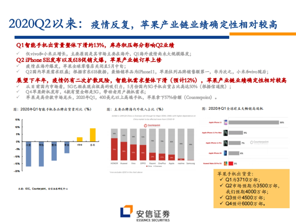 2020下半年电子投资策略：重点推荐苹果产业链、面板和半导体，警惕疫情和贸易摩擦风险_第7页