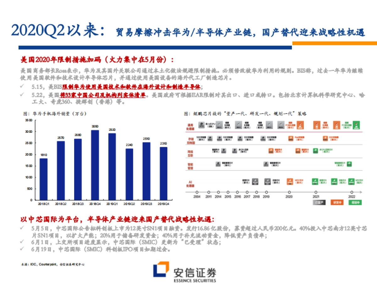 2020下半年电子投资策略：重点推荐苹果产业链、面板和半导体，警惕疫情和贸易摩擦风险_第8页