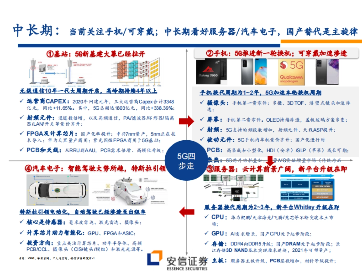 2020下半年电子投资策略：重点推荐苹果产业链、面板和半导体，警惕疫情和贸易摩擦风险_第9页