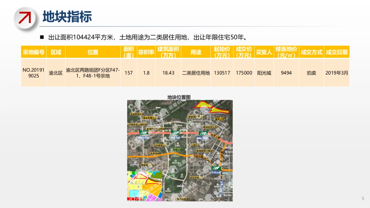 2020阳光城未来悦个案解析_第5页