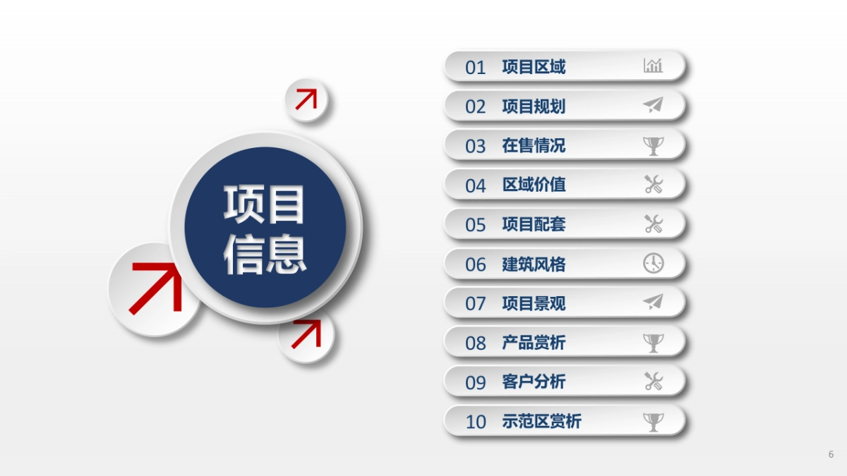2020阳光城未来悦个案解析_第6页