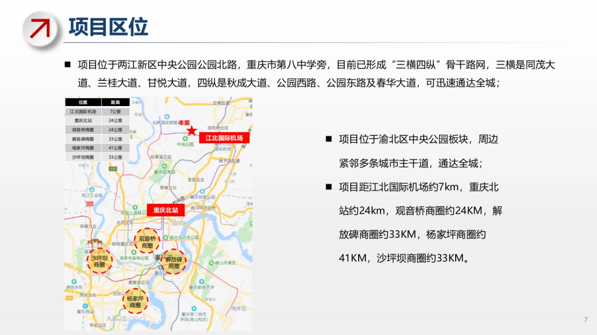 2020阳光城未来悦个案解析_第7页