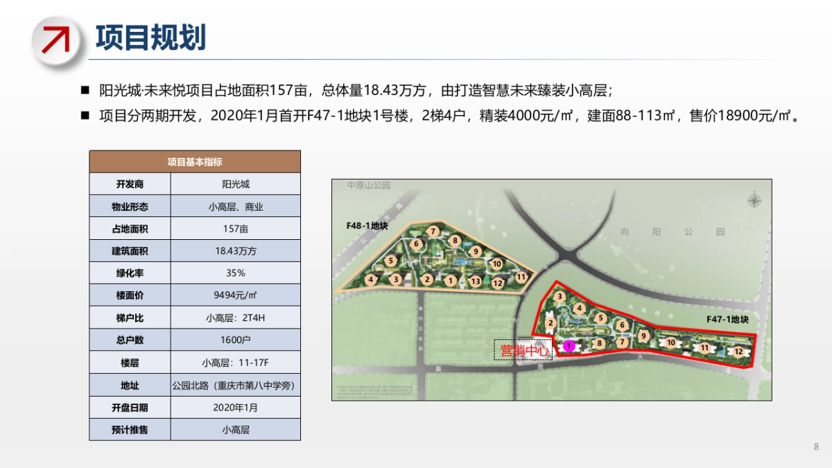 2020阳光城未来悦个案解析_第8页