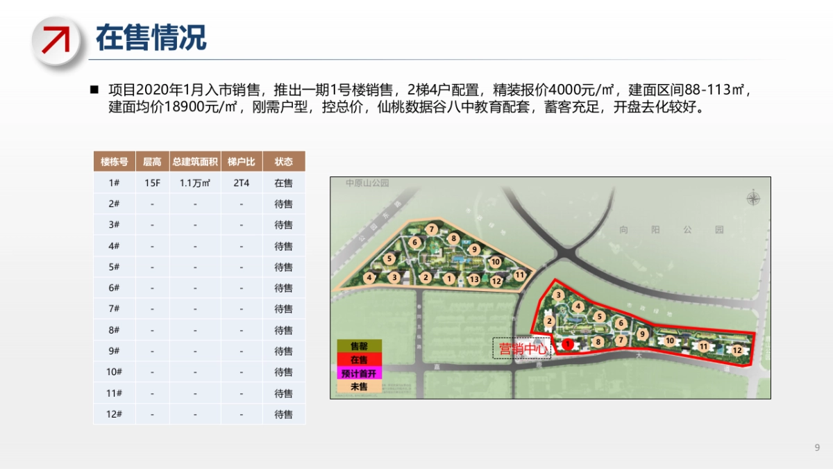 2020阳光城未来悦个案解析_第9页
