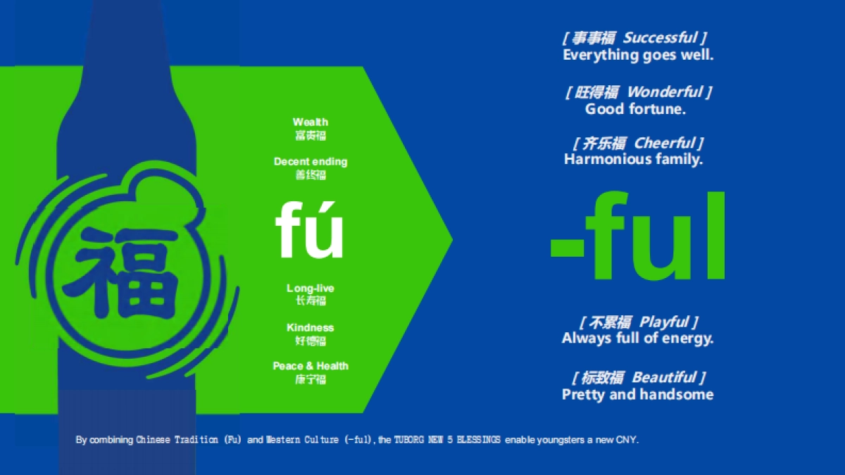 2020Tuborg乐堡啤酒CNY方案_第6页