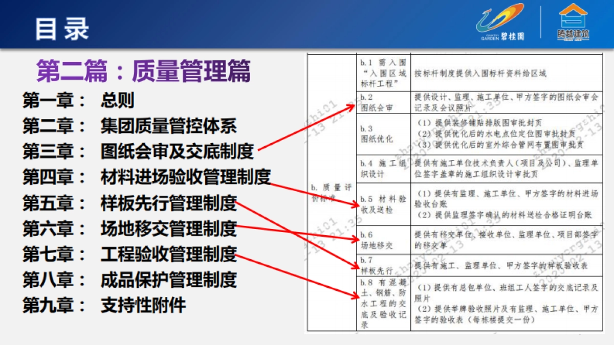 2020碧桂园运营管理制度（质量板块相关制度与标准）_第2页