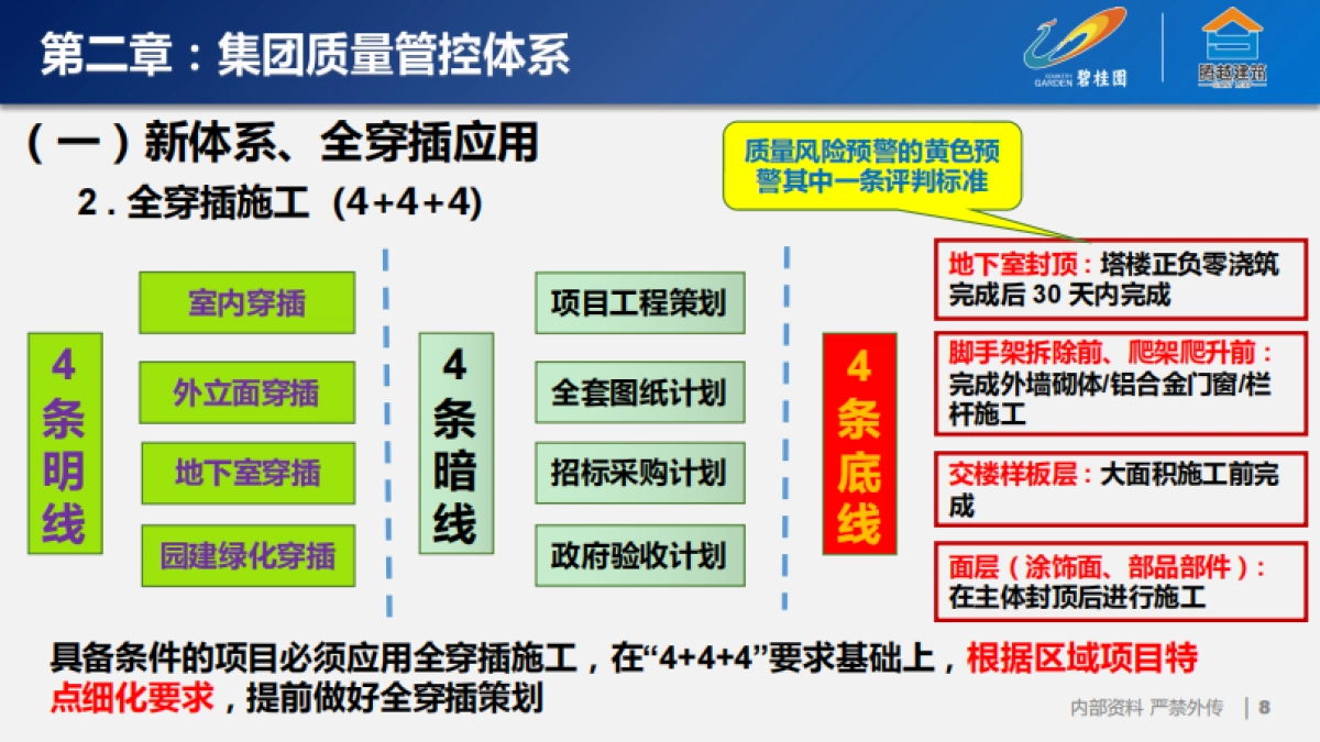2020碧桂园运营管理制度（质量板块相关制度与标准）_第8页