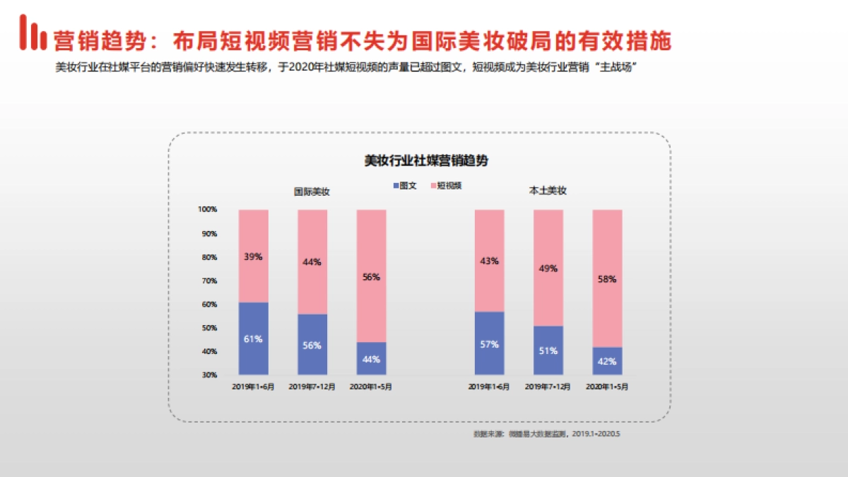 2020国际美妆行业解决方案-微播易_第10页