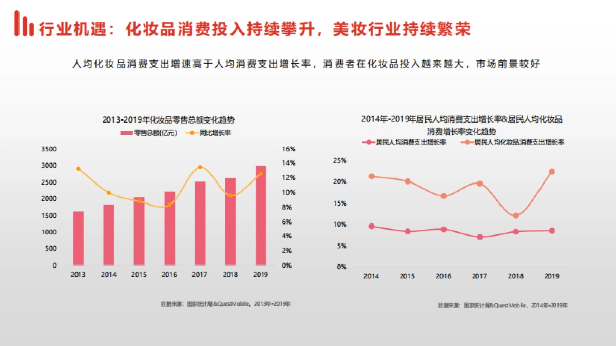 2020国际美妆行业解决方案-微播易_第4页