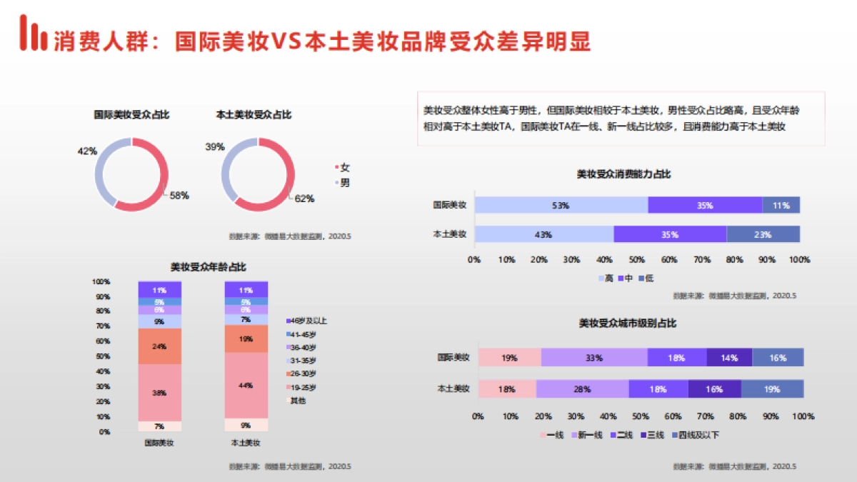 2020国际美妆行业解决方案-微播易_第7页