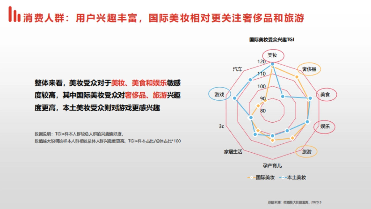 2020国际美妆行业解决方案-微播易_第8页