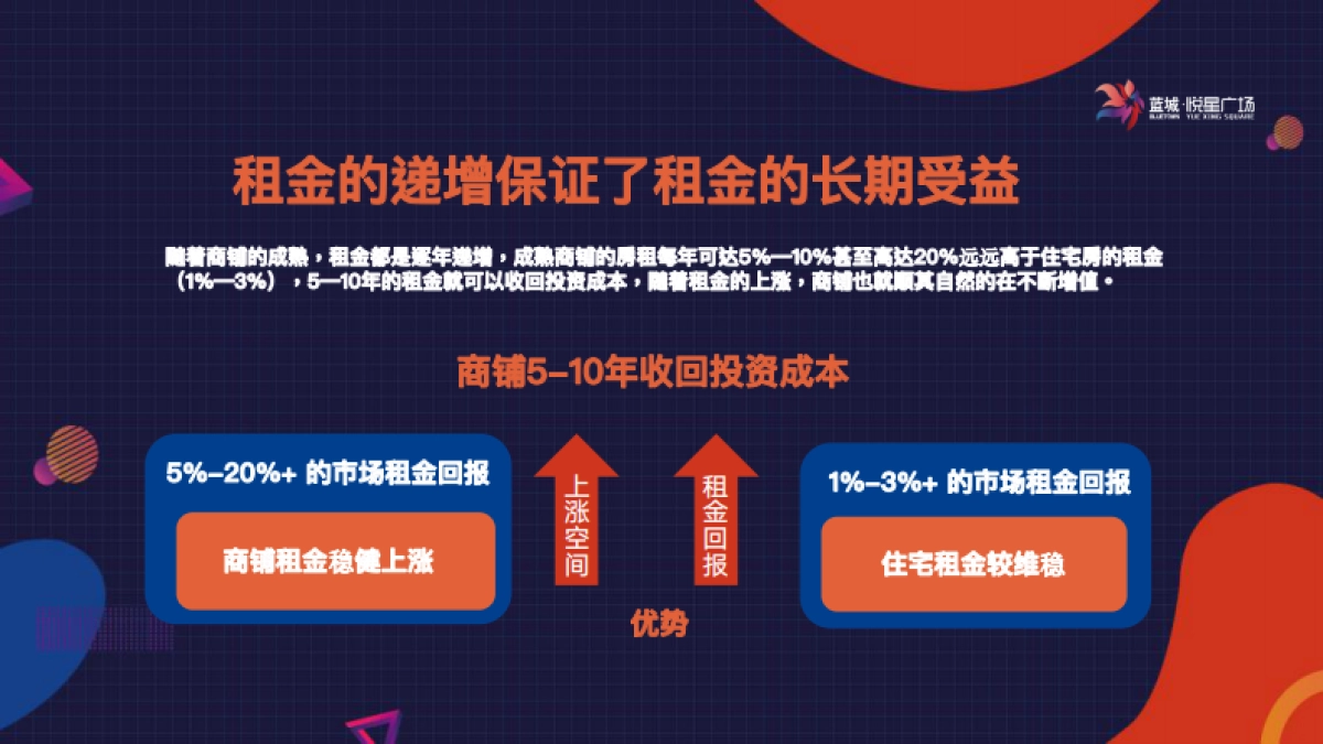 2020蓝城·悦星广场介绍_第4页