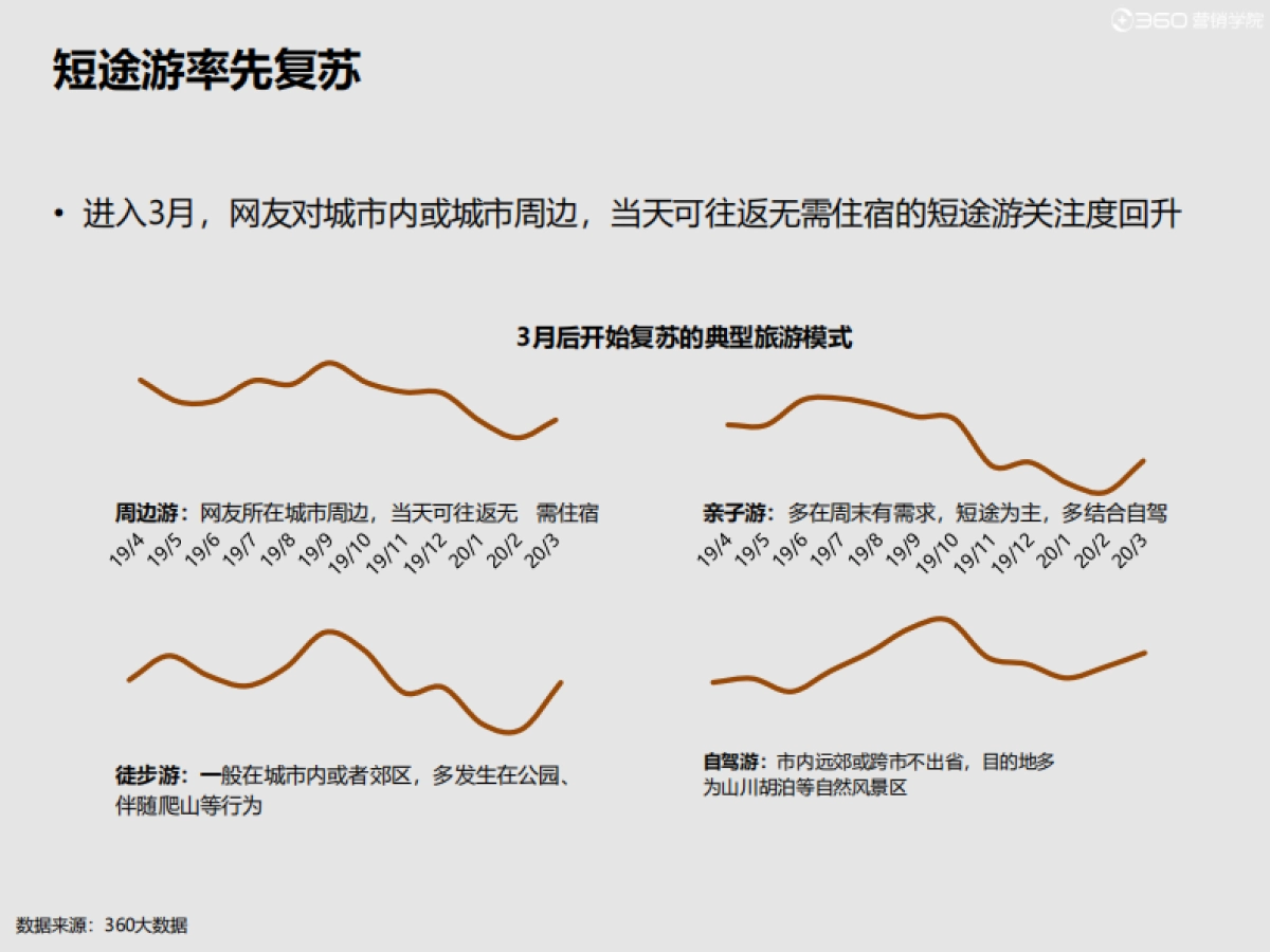 2020旅游风向标_第10页