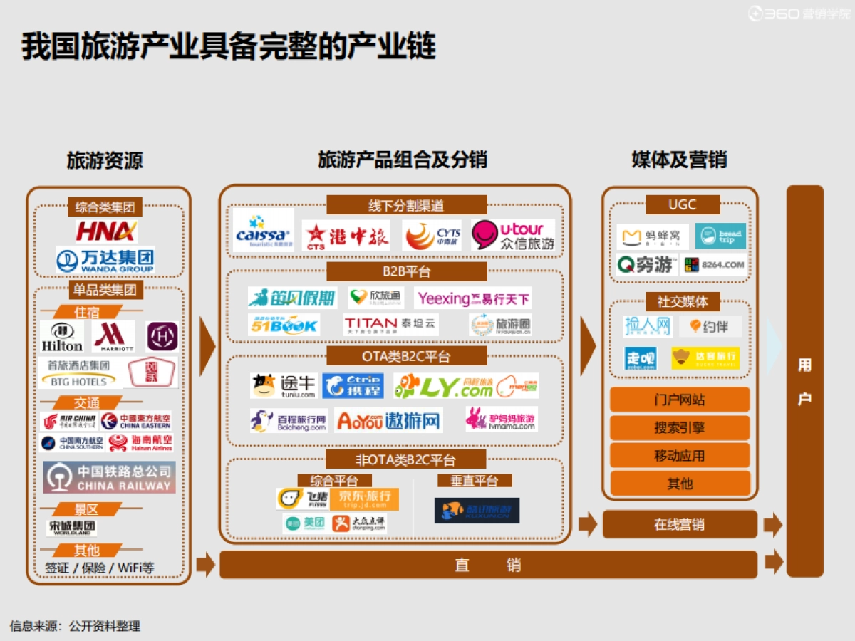 2020旅游风向标_第5页