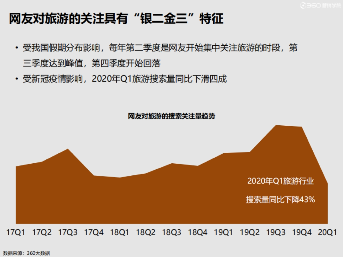2020旅游风向标_第6页