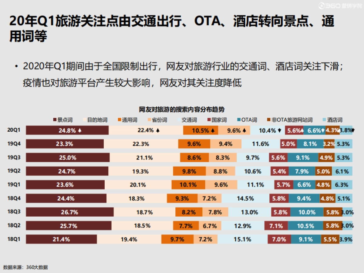 2020旅游风向标_第7页