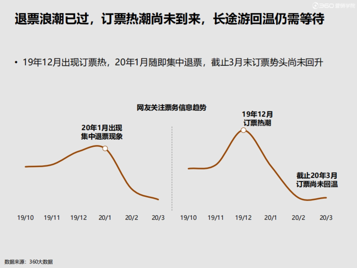 2020旅游风向标_第9页
